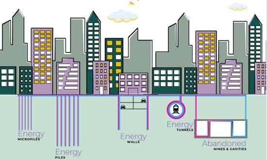 Energy Geostructures illustration